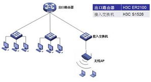 H3C ER2100企業(yè)級上網(wǎng)行為管理路由器 軟件開發(fā)的關鍵助力