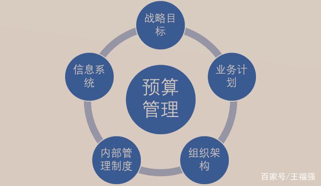 事預(yù)則立，不預(yù)則廢 企業(yè)管理核心問(wèn)題的預(yù)判與信息化指引