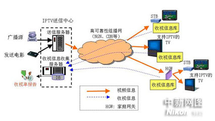 沖電氣成功開(kāi)發(fā)面向IPTV的“收視信息收集系統(tǒng)”，開(kāi)啟精準(zhǔn)收視洞察新篇章
